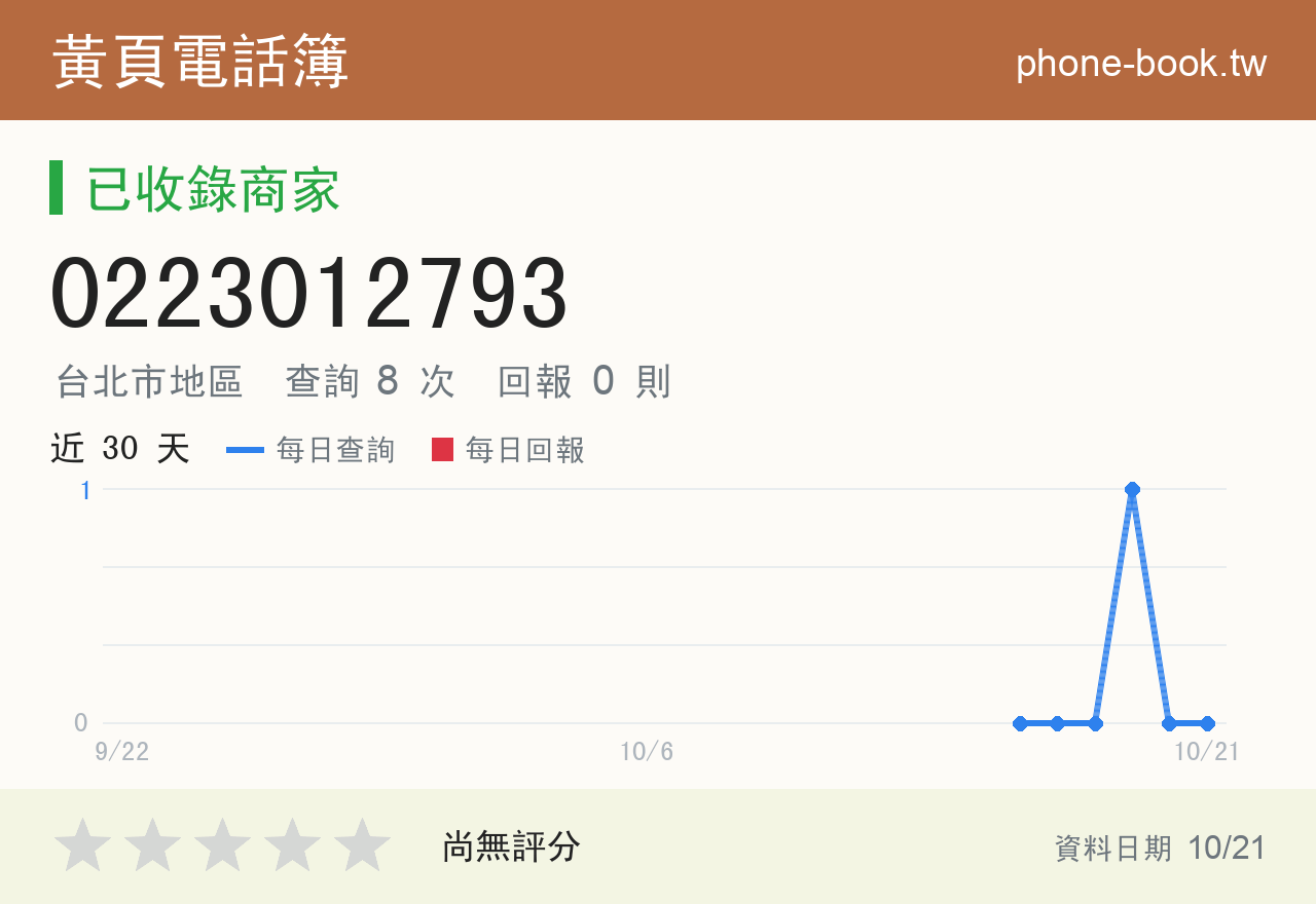 0223012793 評分卡：查詢 8 次、網友回報 0 則