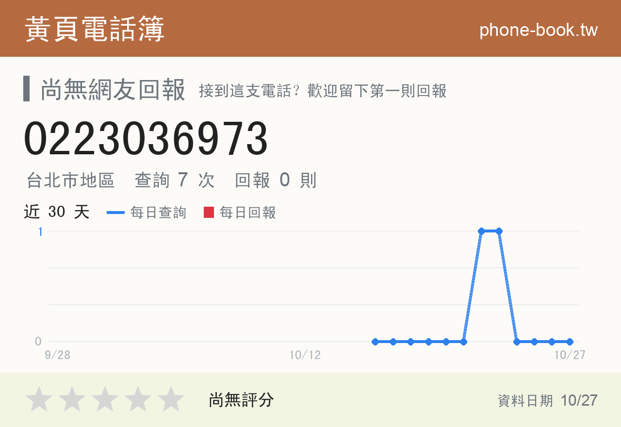 0223036973 評分卡：查詢 7 次、網友回報 0 則