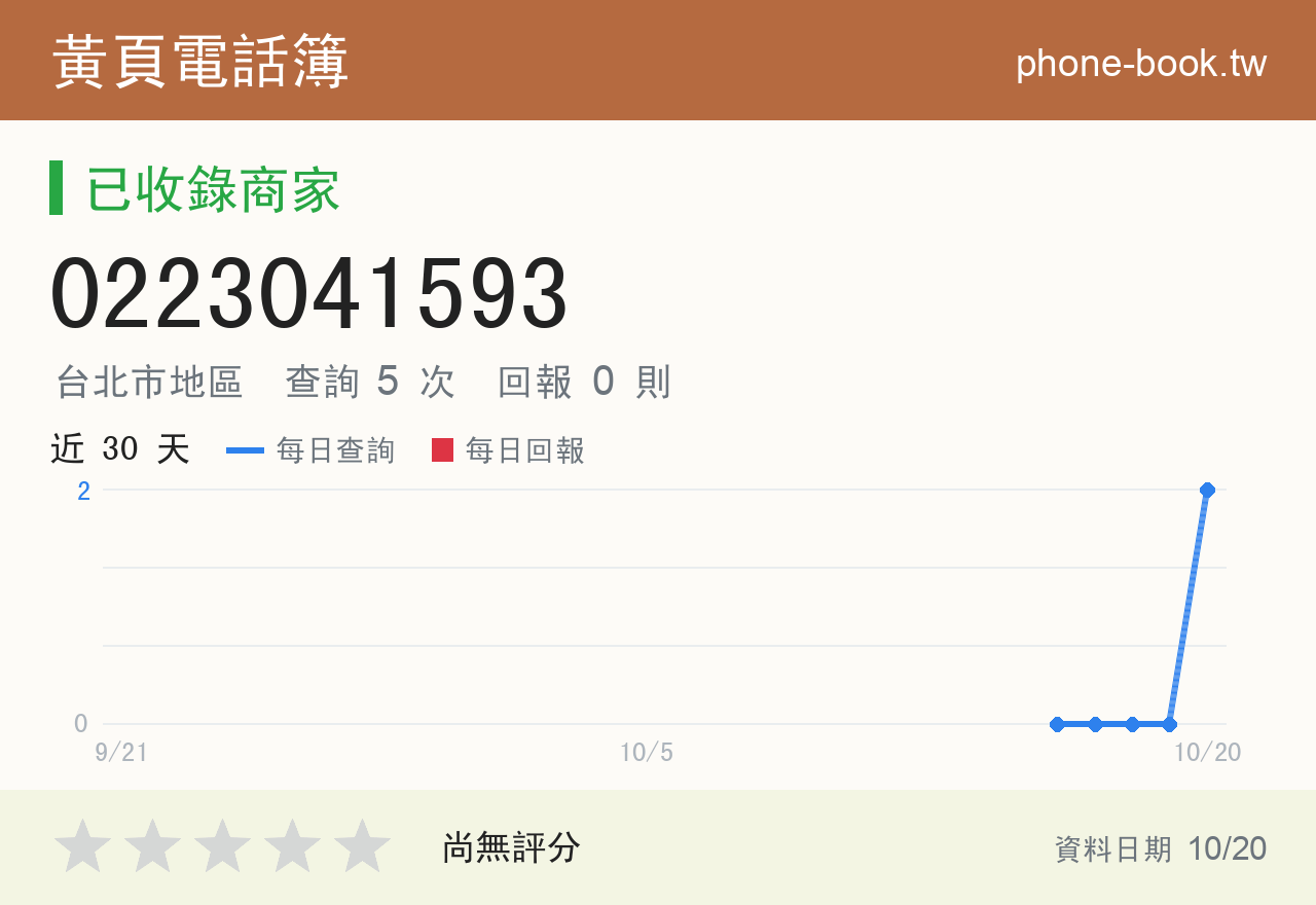 0223041593 評分卡：查詢 5 次、網友回報 0 則