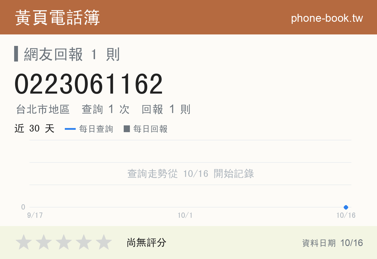 0223061162 評分卡：查詢 1 次、網友回報 1 則