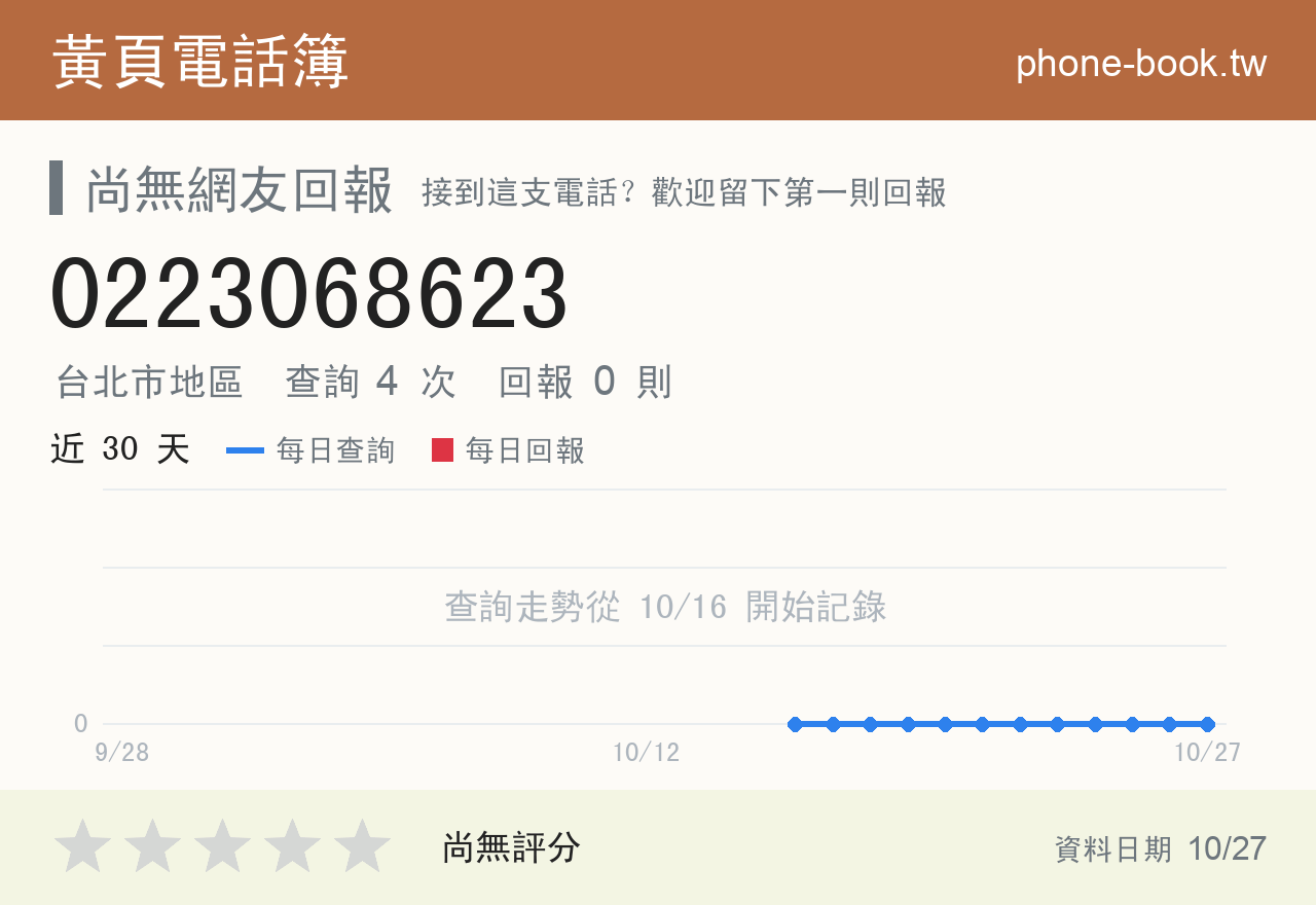 0223068623 評分卡：查詢 4 次、網友回報 0 則