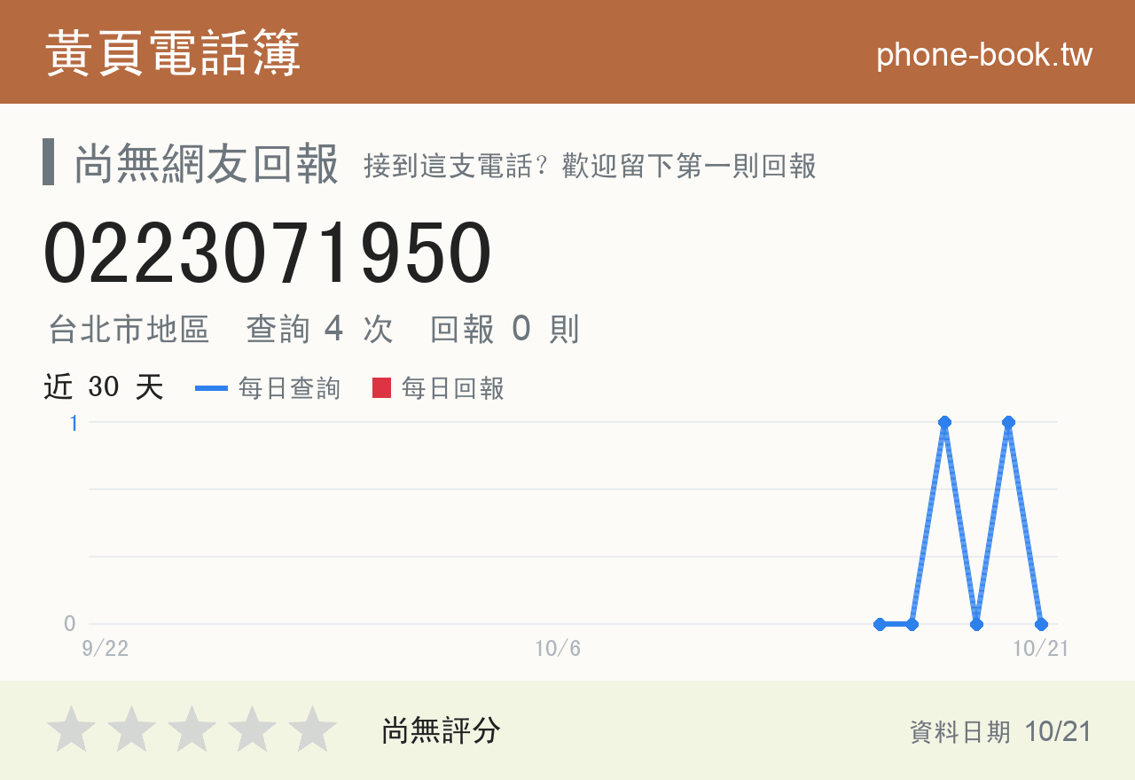 0223071950 評分卡：查詢 4 次、網友回報 0 則