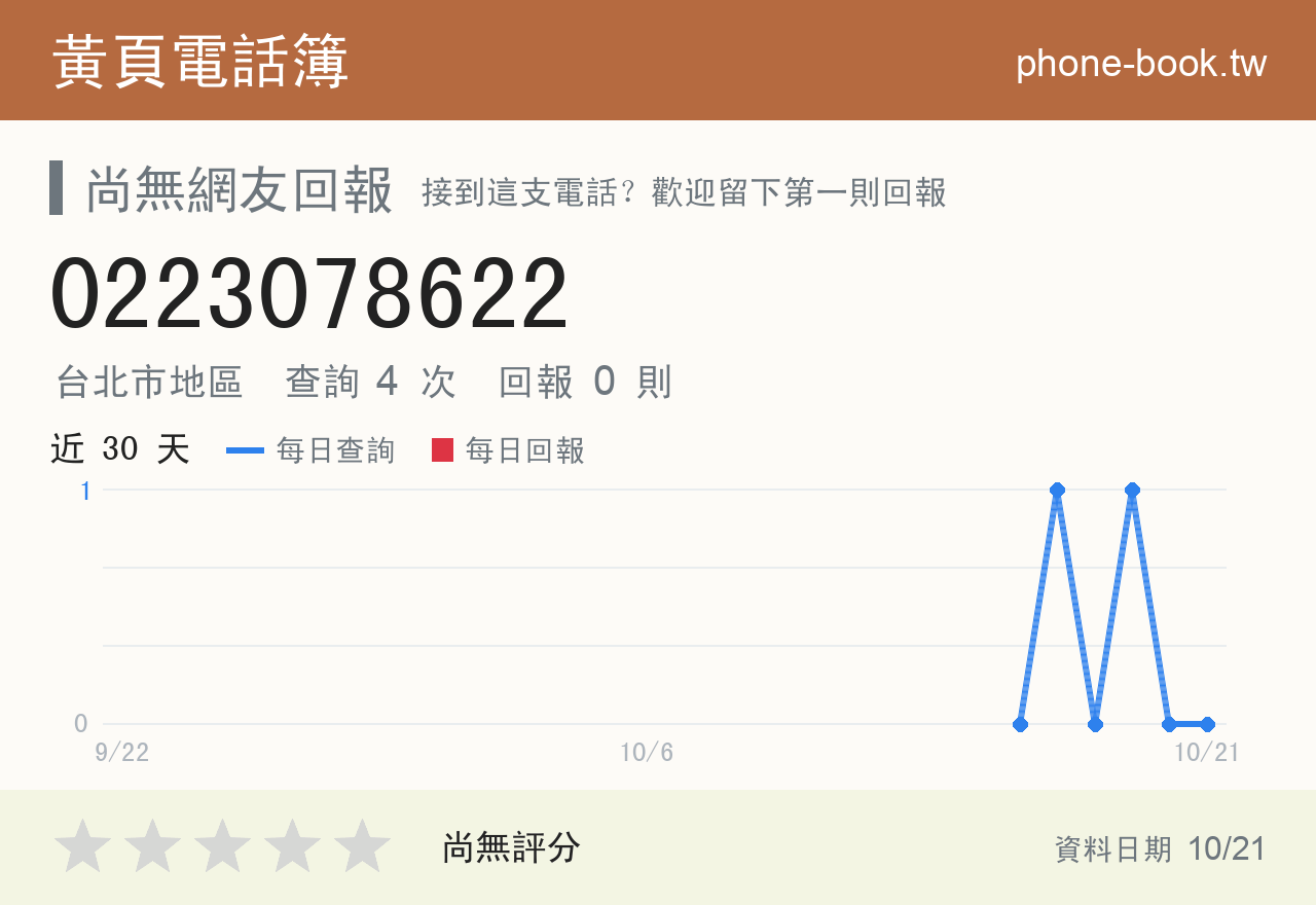 0223078622 評分卡：查詢 4 次、網友回報 0 則