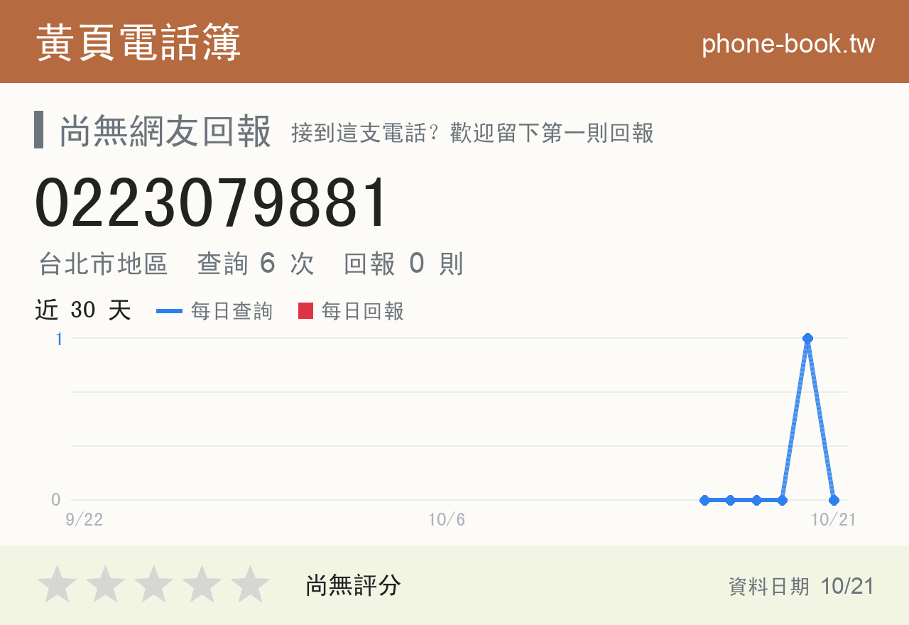 0223079881 評分卡：查詢 6 次、網友回報 0 則