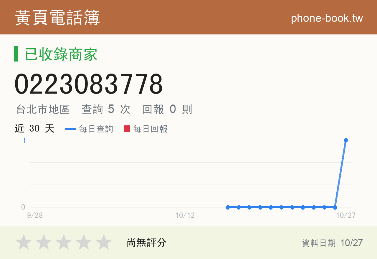 0223083778 評分卡：查詢 5 次、網友回報 0 則