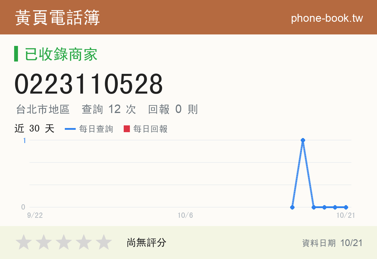 0223110528 評分卡：查詢 12 次、網友回報 0 則