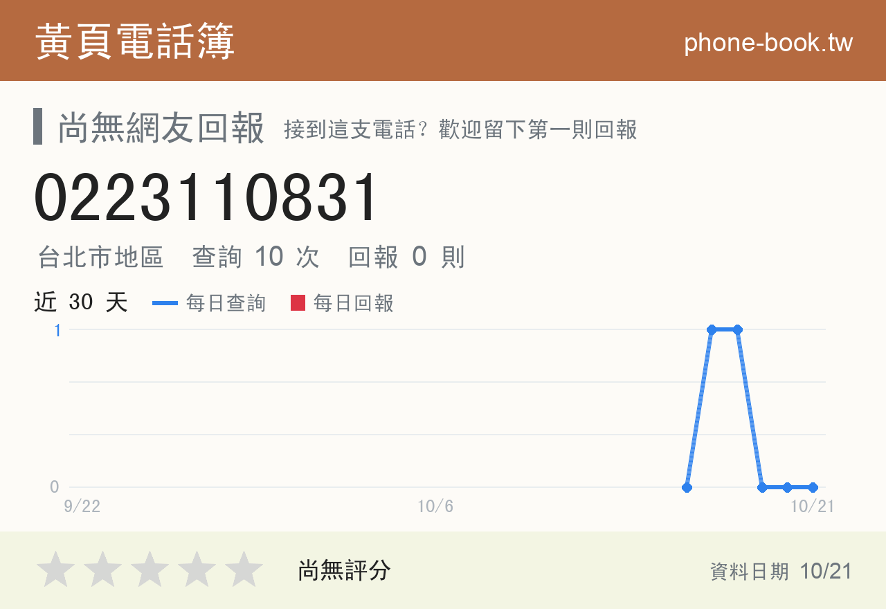 0223110831 評分卡：查詢 10 次、網友回報 0 則
