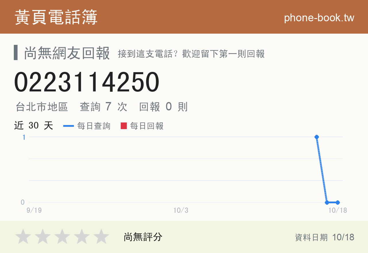 0223114250 評分卡：查詢 7 次、網友回報 0 則
