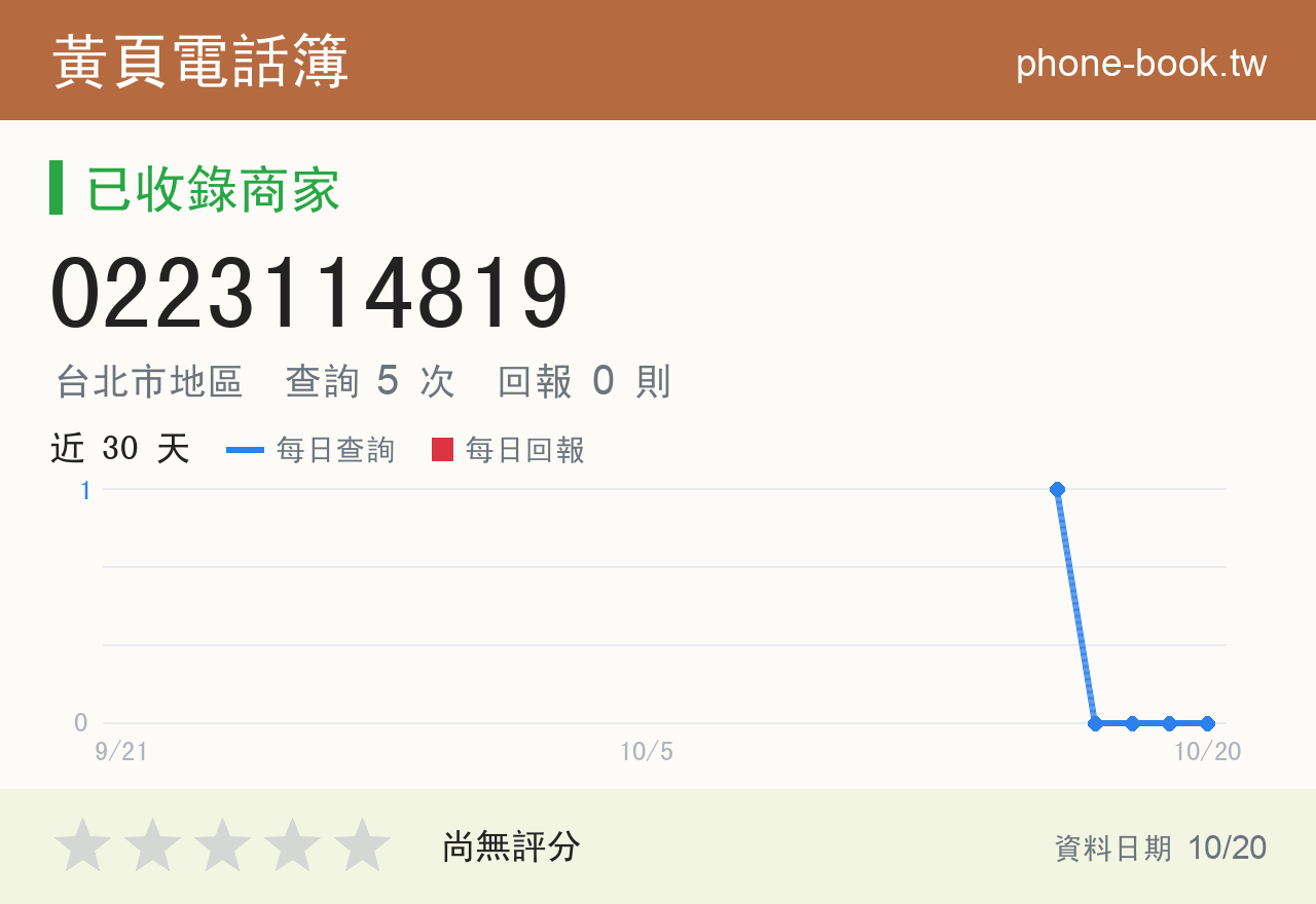 0223114819 評分卡：查詢 5 次、網友回報 0 則