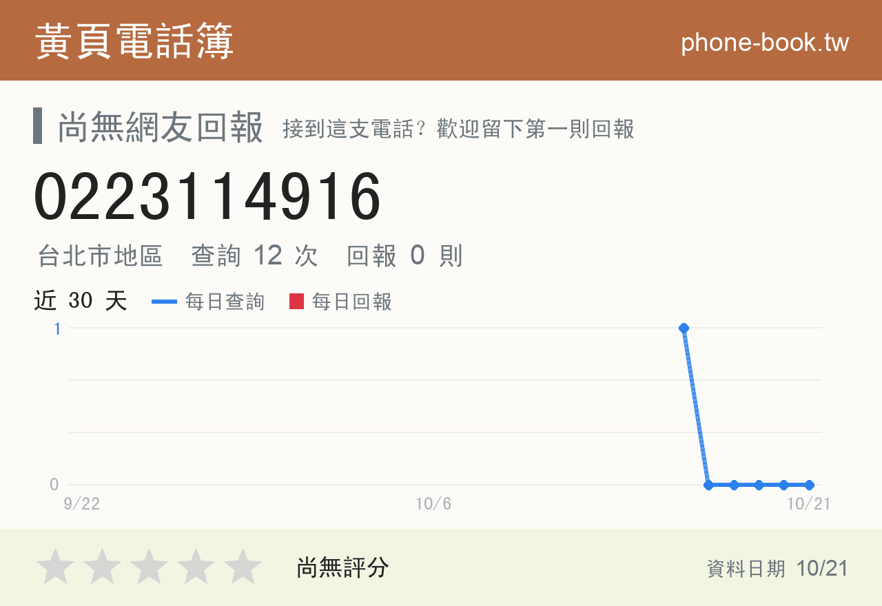 0223114916 評分卡：查詢 12 次、網友回報 0 則