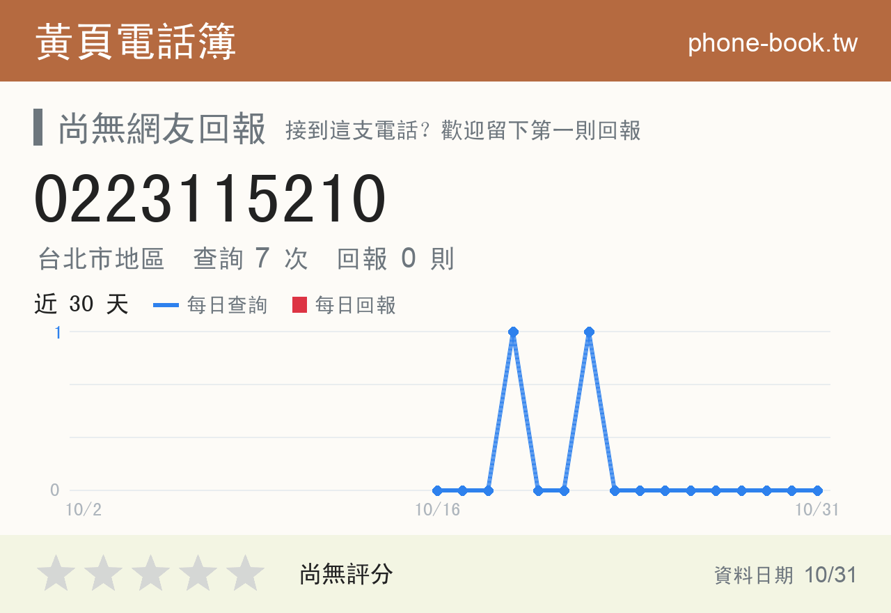 0223115210 評分卡：查詢 7 次、網友回報 0 則
