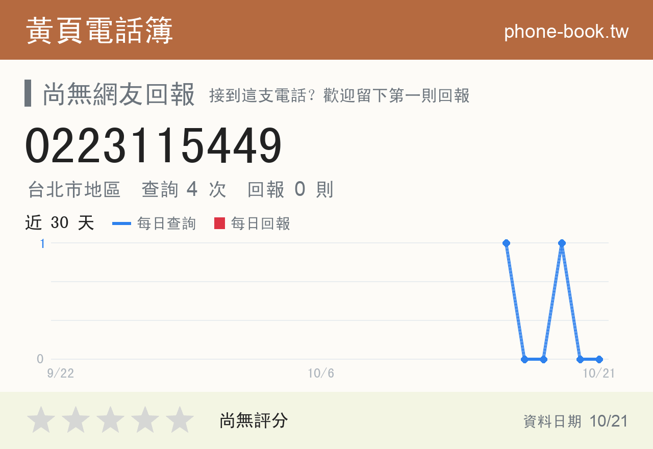 0223115449 評分卡：查詢 4 次、網友回報 0 則
