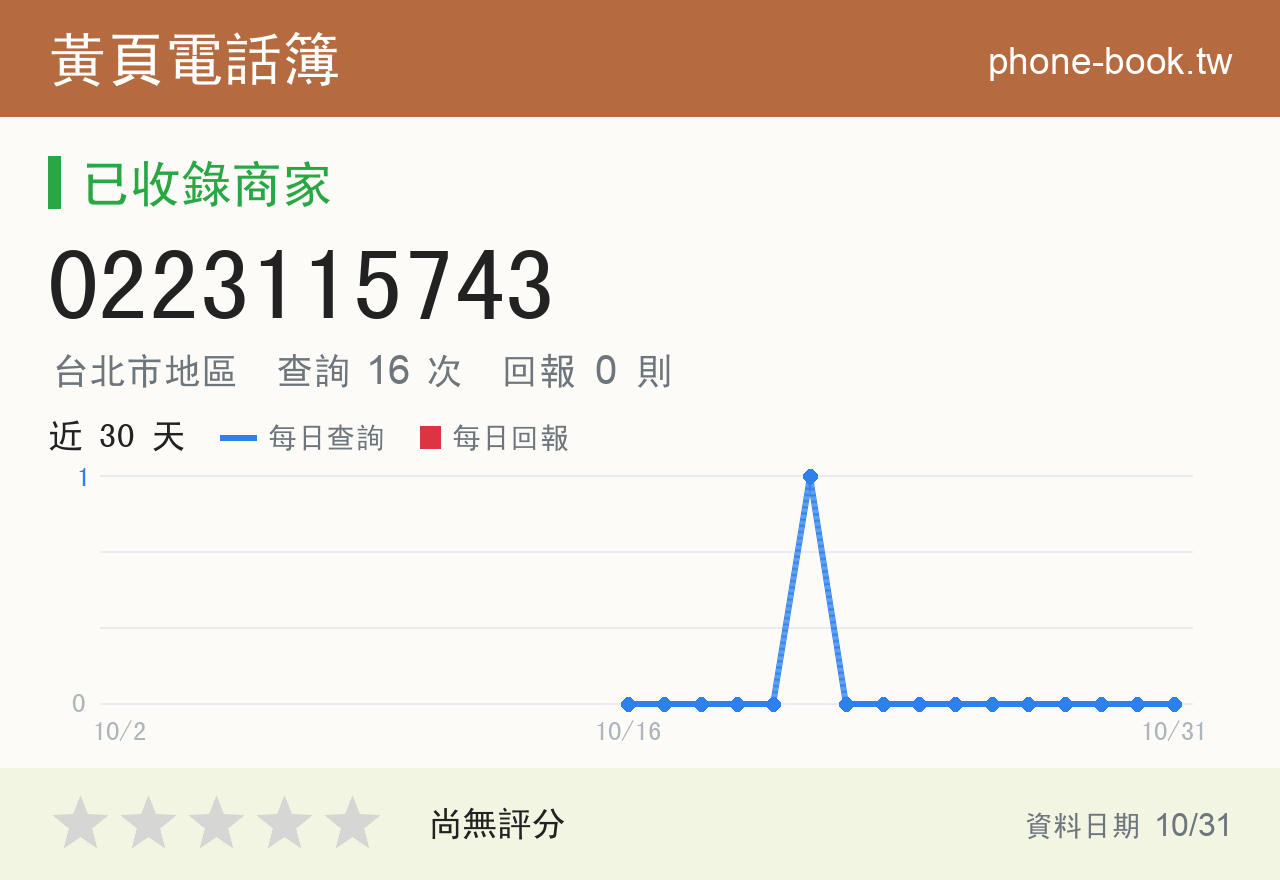 0223115743 評分卡：查詢 16 次、網友回報 0 則