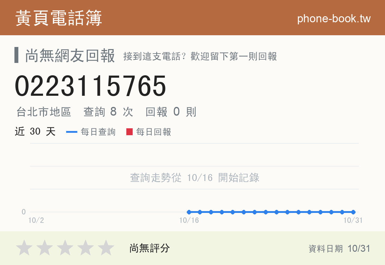 0223115765 評分卡：查詢 8 次、網友回報 0 則