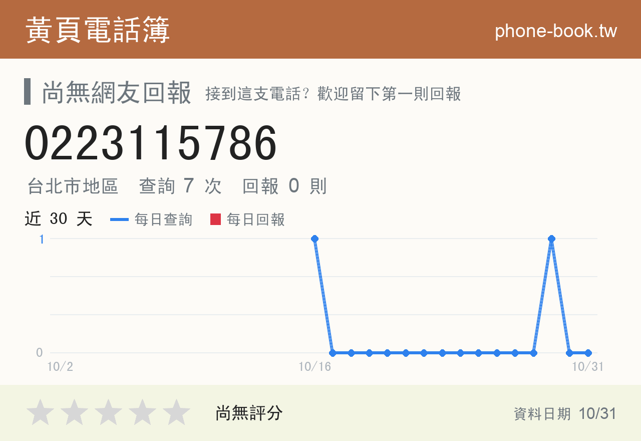 0223115786 評分卡：查詢 7 次、網友回報 0 則