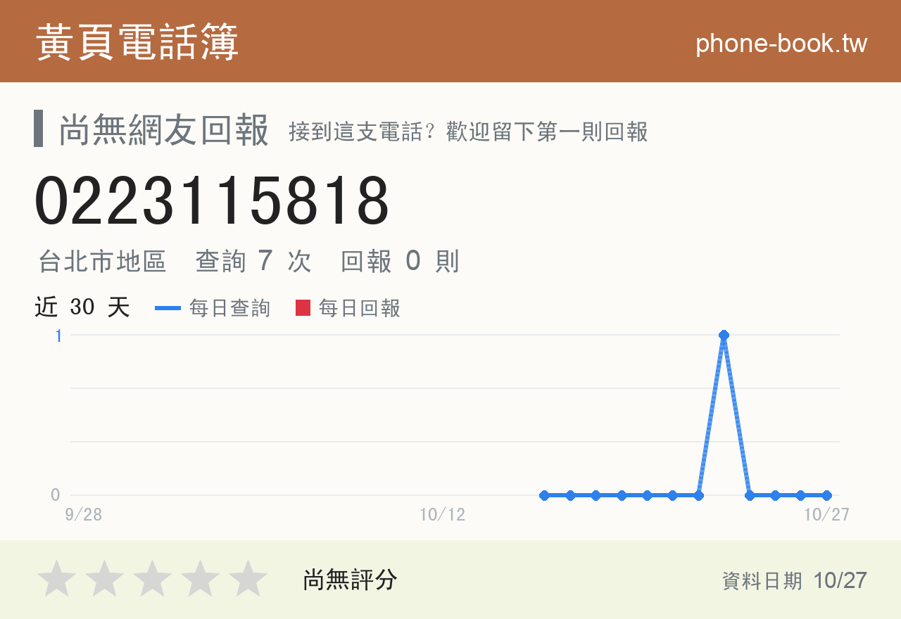 0223115818 評分卡：查詢 7 次、網友回報 0 則