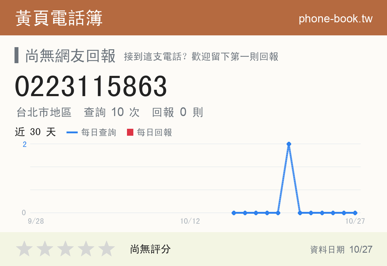0223115863 評分卡：查詢 10 次、網友回報 0 則