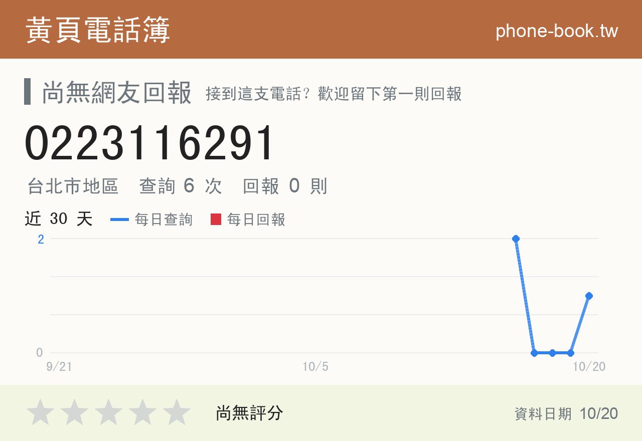0223116291 評分卡：查詢 6 次、網友回報 0 則