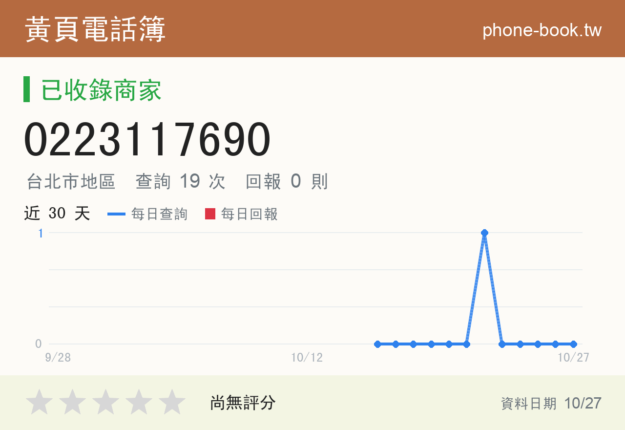 0223117690 評分卡：查詢 19 次、網友回報 0 則