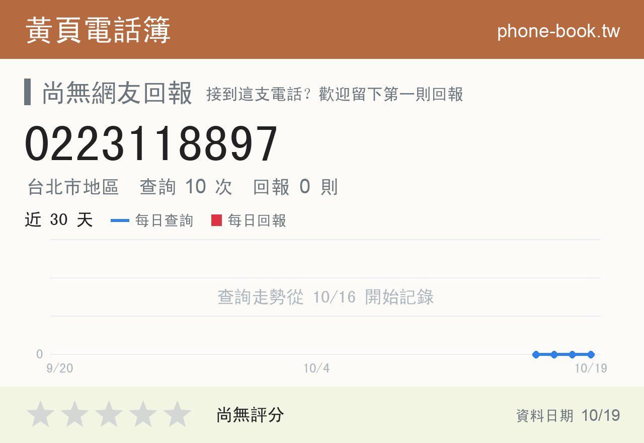 0223118897 評分卡：查詢 10 次、網友回報 0 則