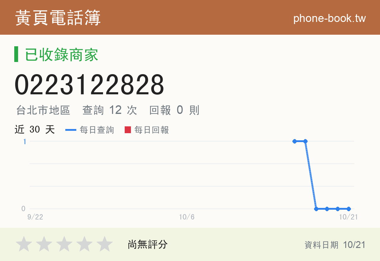 0223122828 評分卡：查詢 12 次、網友回報 0 則