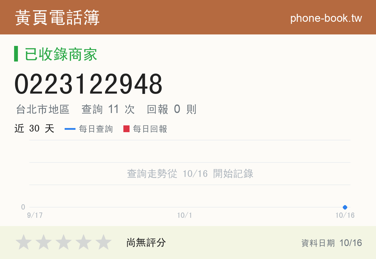 0223122948 評分卡：查詢 11 次、網友回報 0 則
