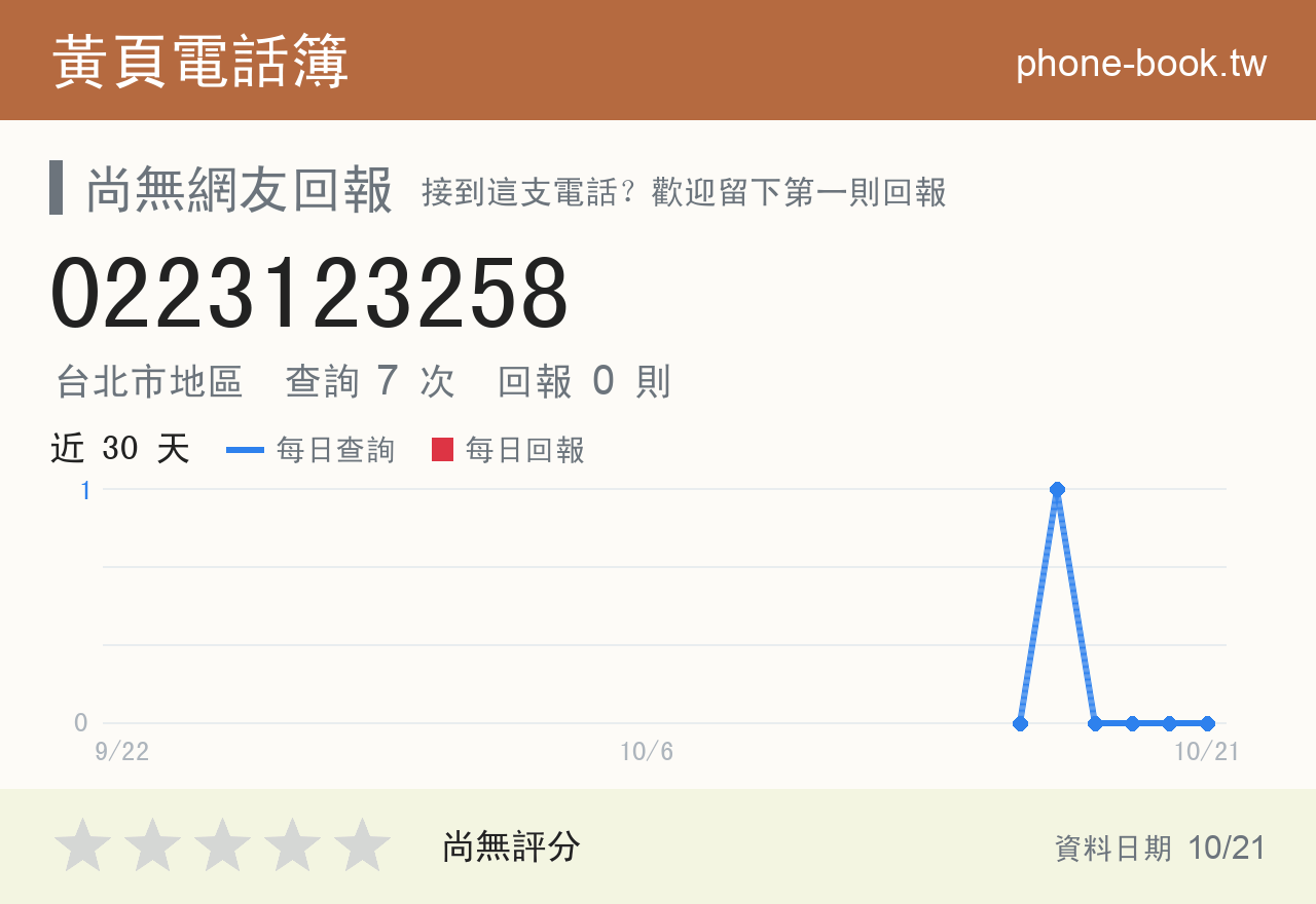 0223123258 評分卡：查詢 7 次、網友回報 0 則