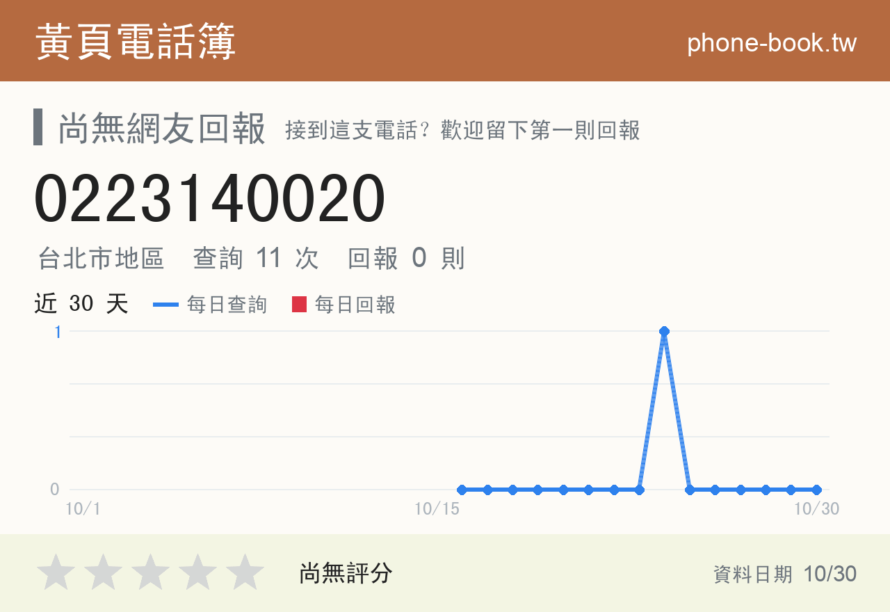 0223140020 評分卡：查詢 11 次、網友回報 0 則