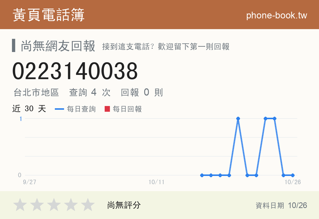 0223140038 評分卡：查詢 4 次、網友回報 0 則