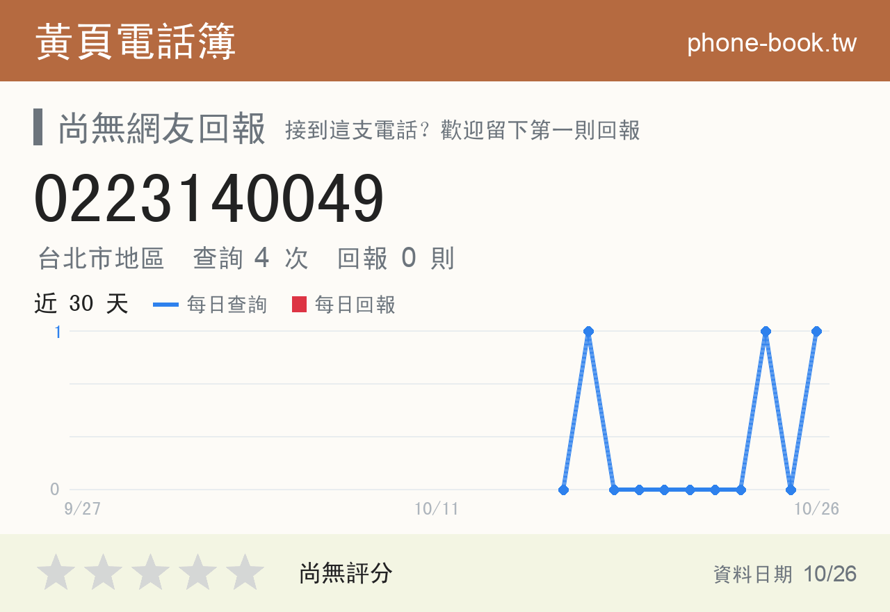 0223140049 評分卡：查詢 4 次、網友回報 0 則