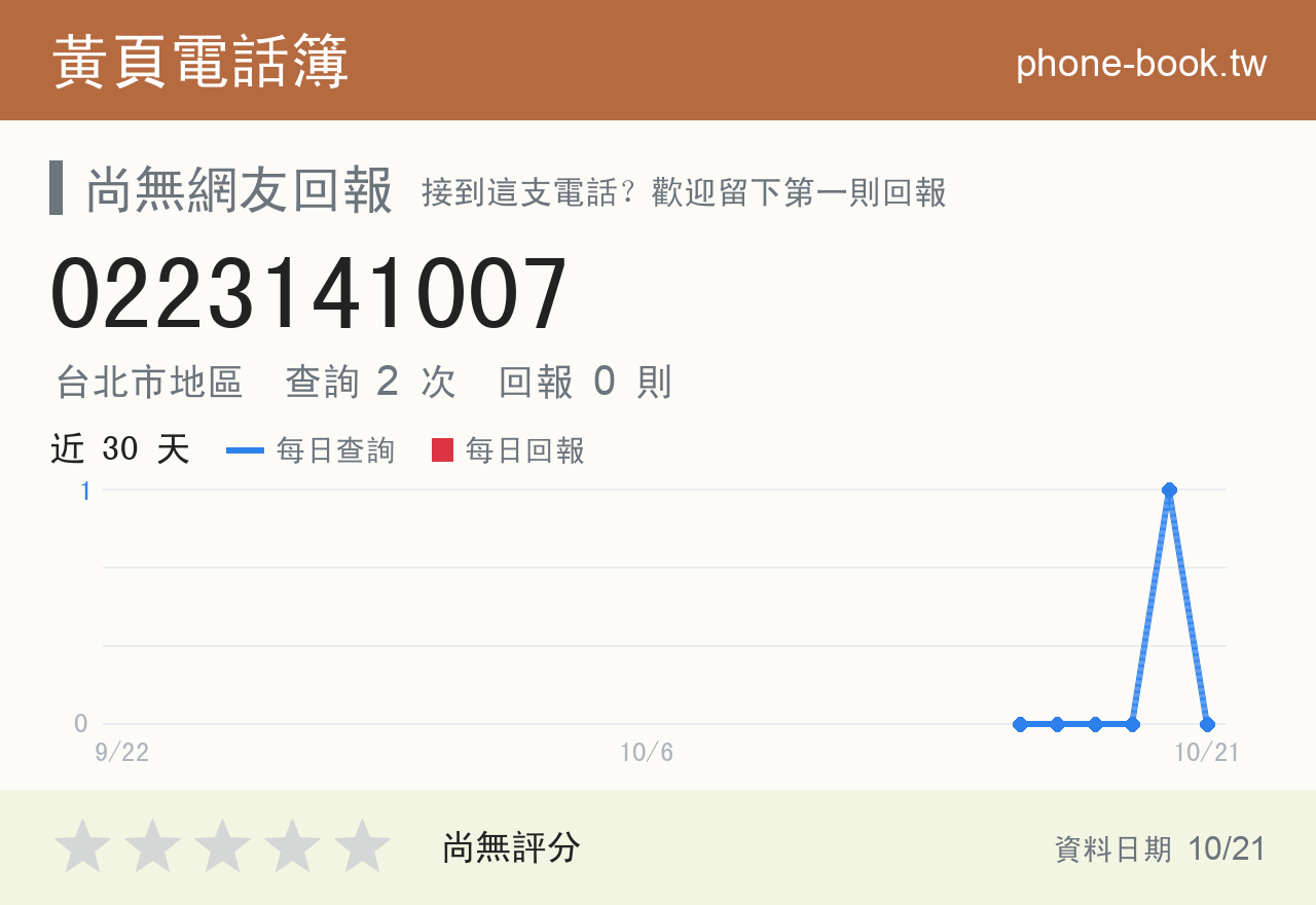 0223141007 評分卡：查詢 2 次、網友回報 0 則
