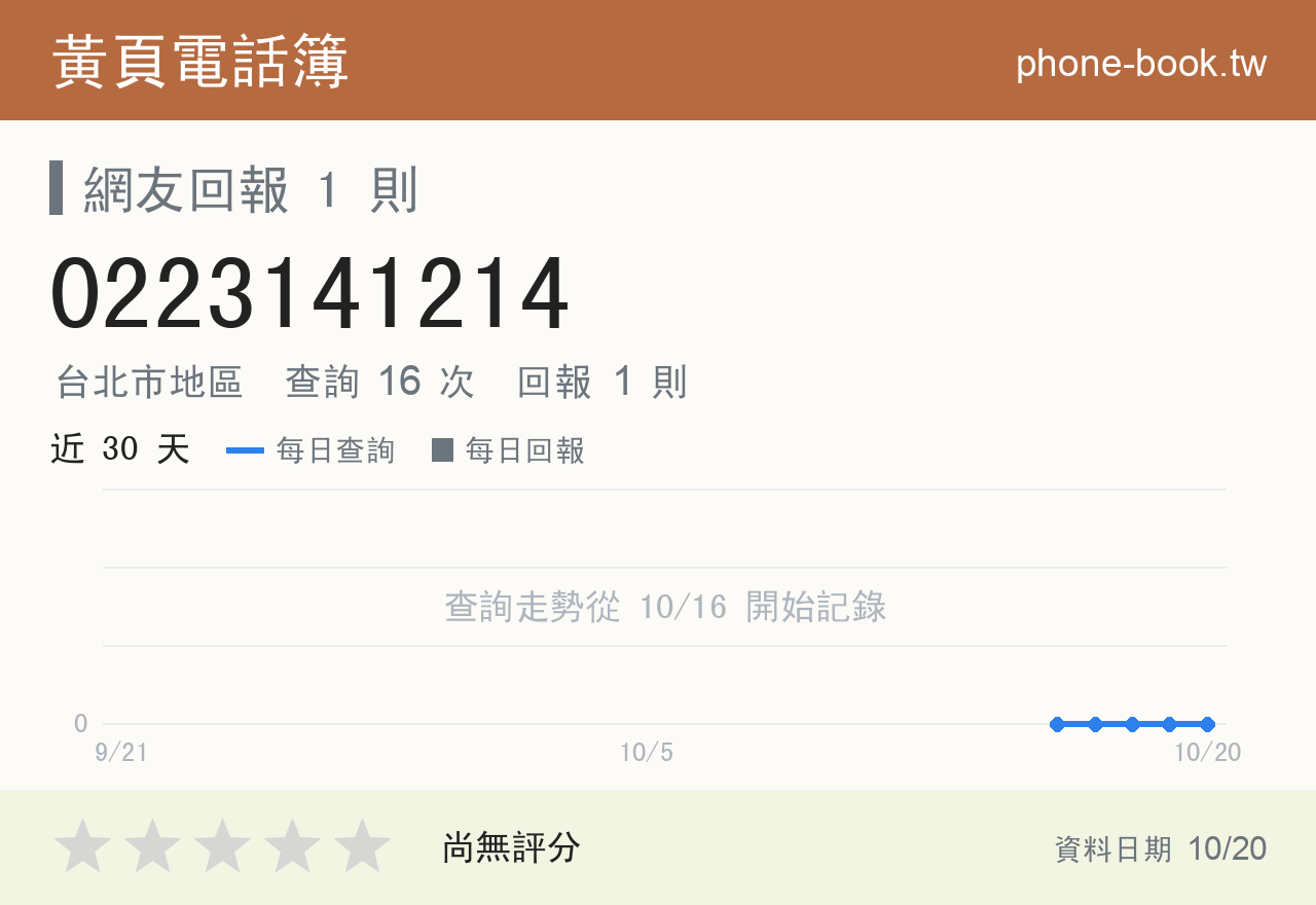 0223141214 評分卡：查詢 16 次、網友回報 1 則