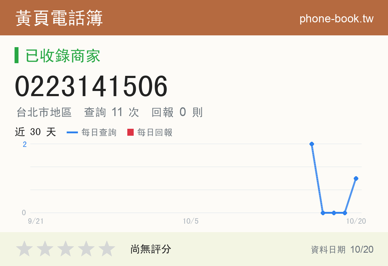 0223141506 評分卡：查詢 11 次、網友回報 0 則