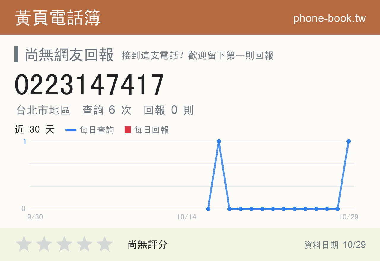 0223147417 評分卡：查詢 6 次、網友回報 0 則
