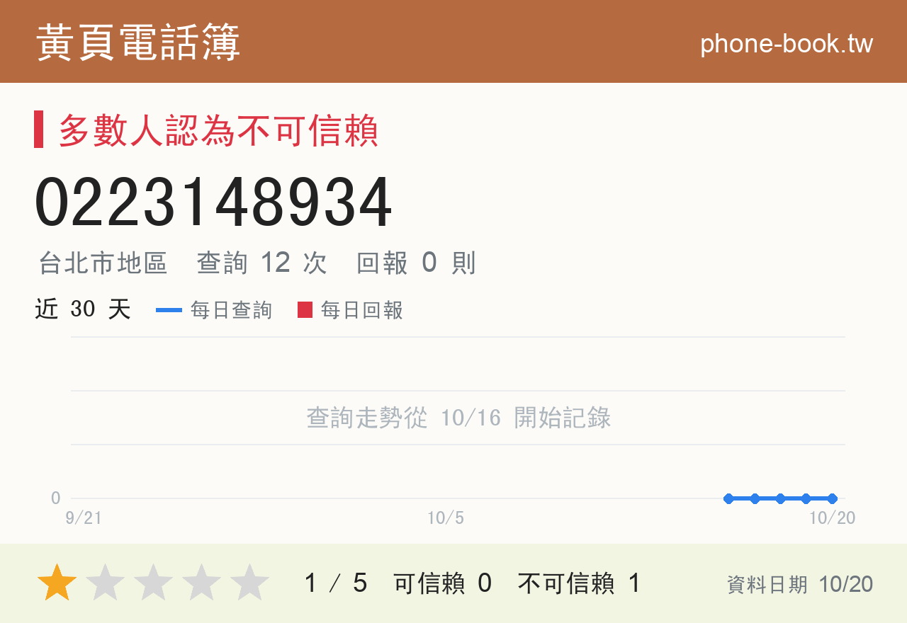 0223148934 評分卡：查詢 12 次、網友回報 0 則