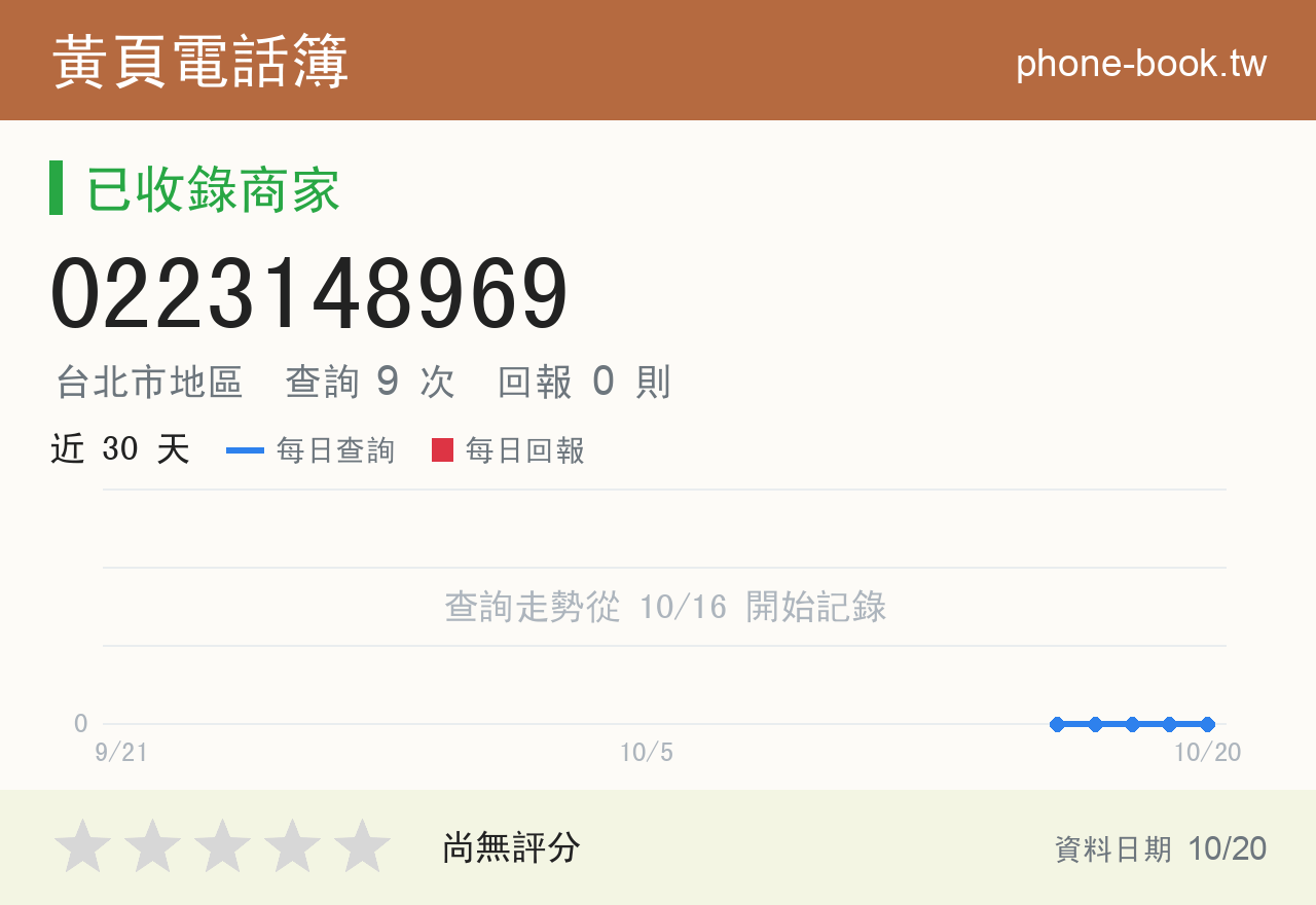 0223148969 評分卡：查詢 9 次、網友回報 0 則