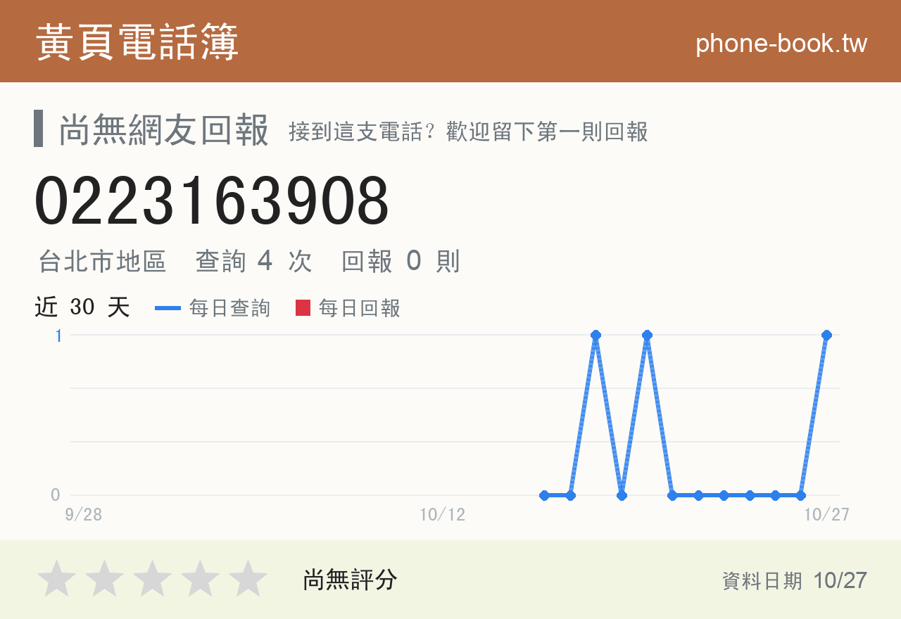 0223163908 評分卡：查詢 4 次、網友回報 0 則