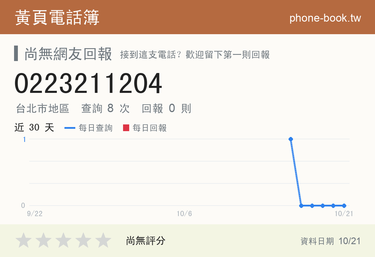 0223211204 評分卡：查詢 8 次、網友回報 0 則