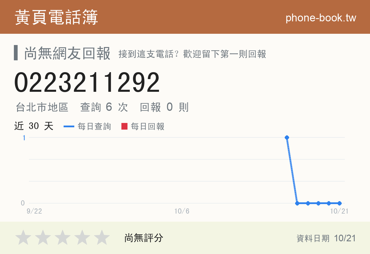 0223211292 評分卡：查詢 6 次、網友回報 0 則