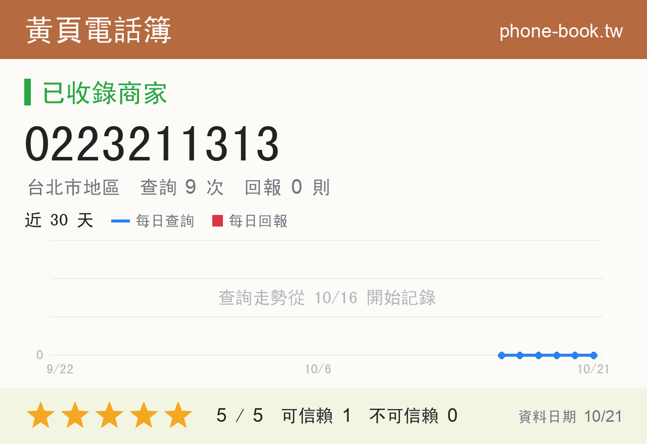 0223211313 評分卡：查詢 9 次、網友回報 0 則