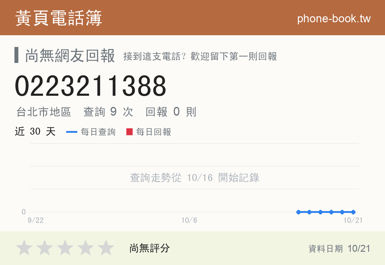 0223211388 評分卡：查詢 9 次、網友回報 0 則