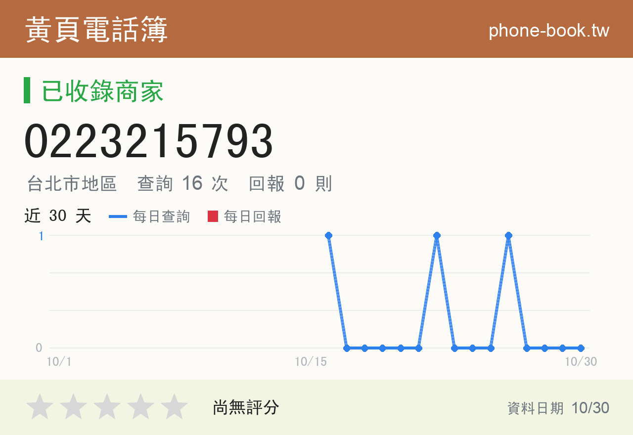 0223215793 評分卡：查詢 16 次、網友回報 0 則