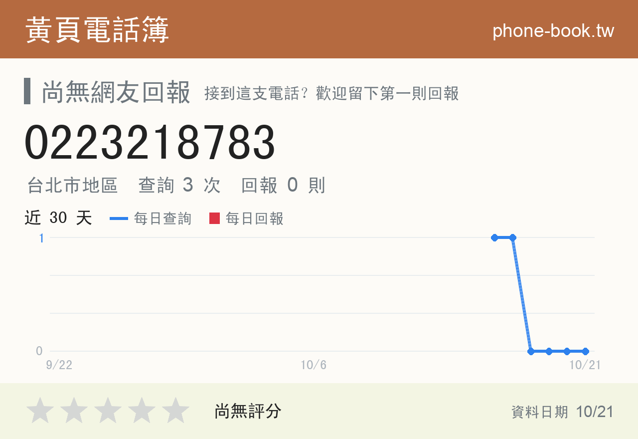 0223218783 評分卡：查詢 3 次、網友回報 0 則