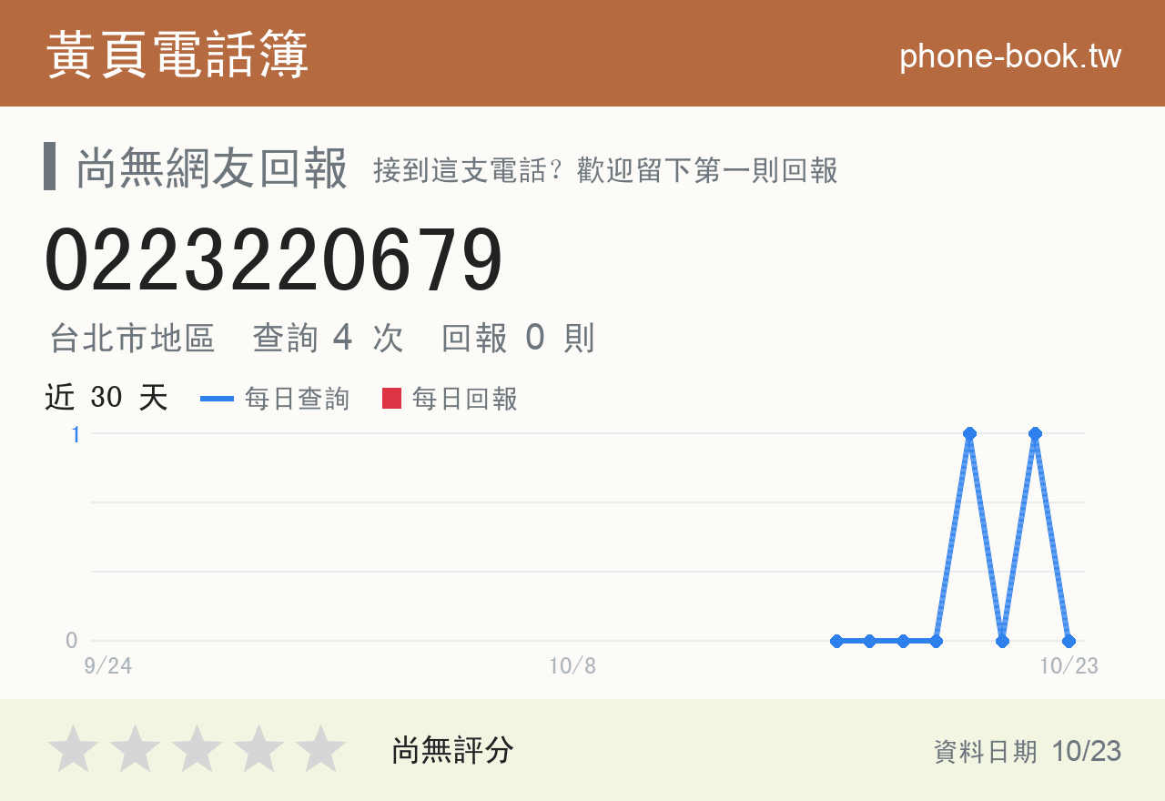 0223220679 評分卡：查詢 4 次、網友回報 0 則