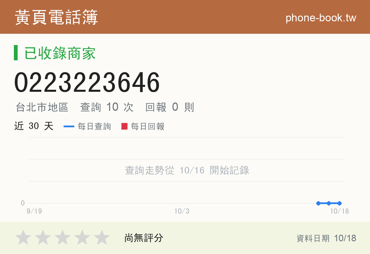 0223223646 評分卡：查詢 10 次、網友回報 0 則