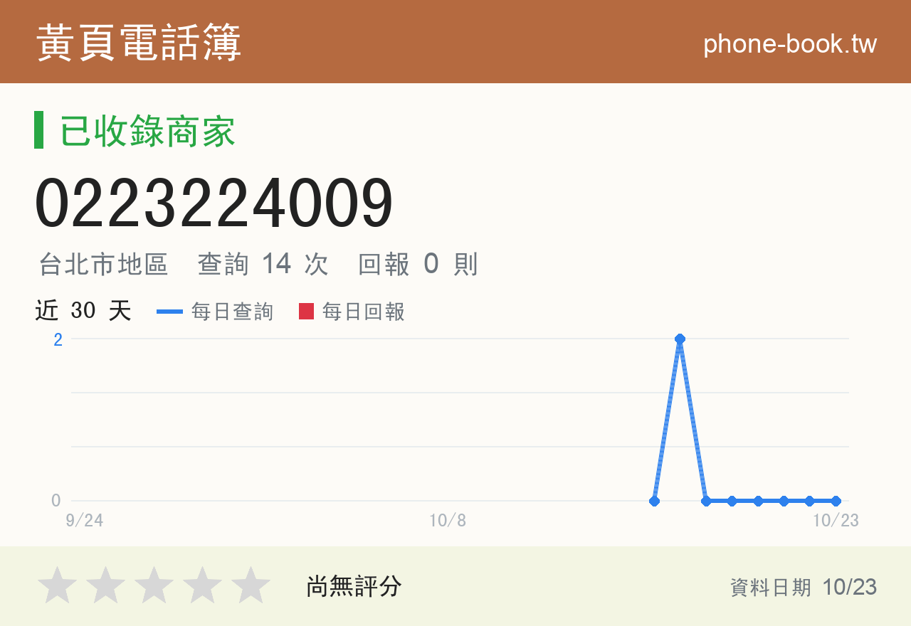 0223224009 評分卡：查詢 14 次、網友回報 0 則