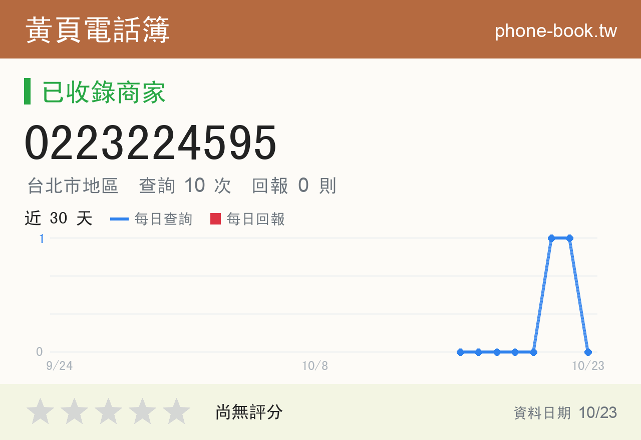 0223224595 評分卡：查詢 10 次、網友回報 0 則
