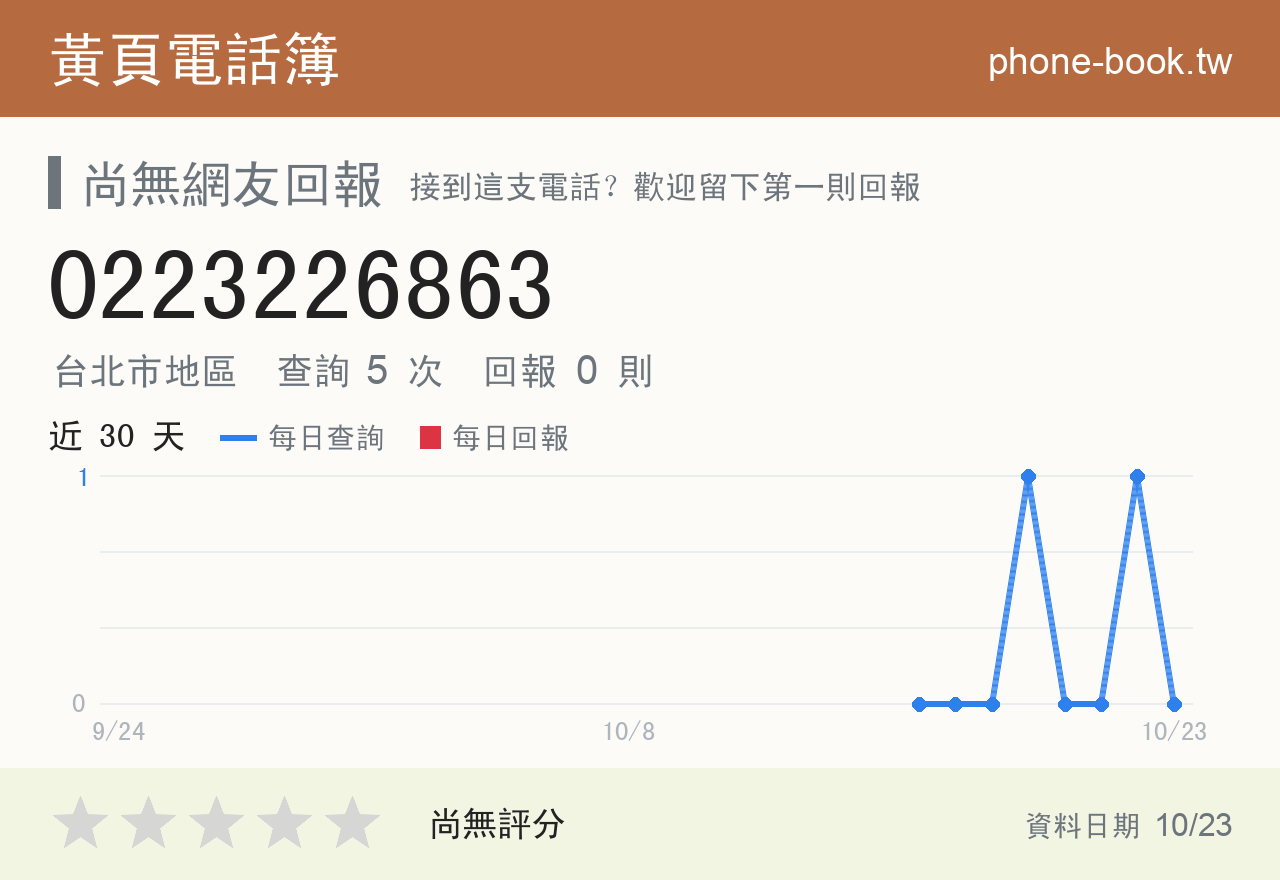 0223226863 評分卡：查詢 5 次、網友回報 0 則
