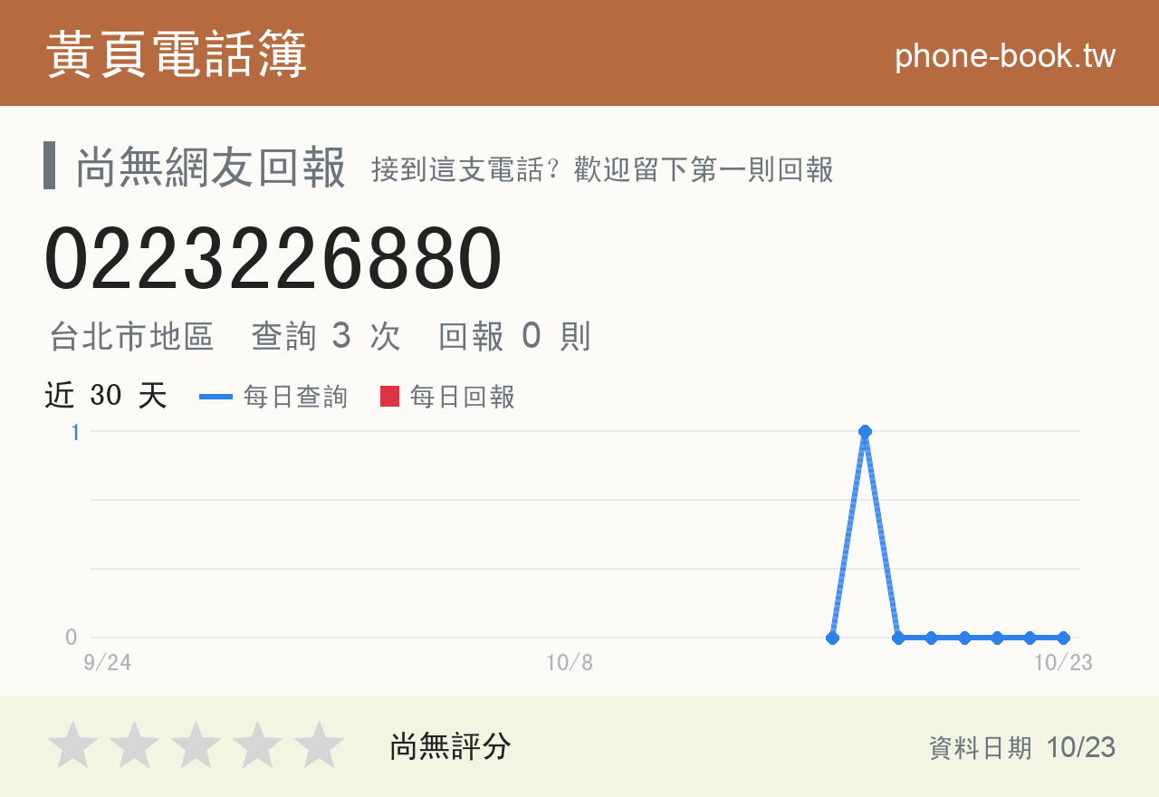 0223226880 評分卡：查詢 3 次、網友回報 0 則