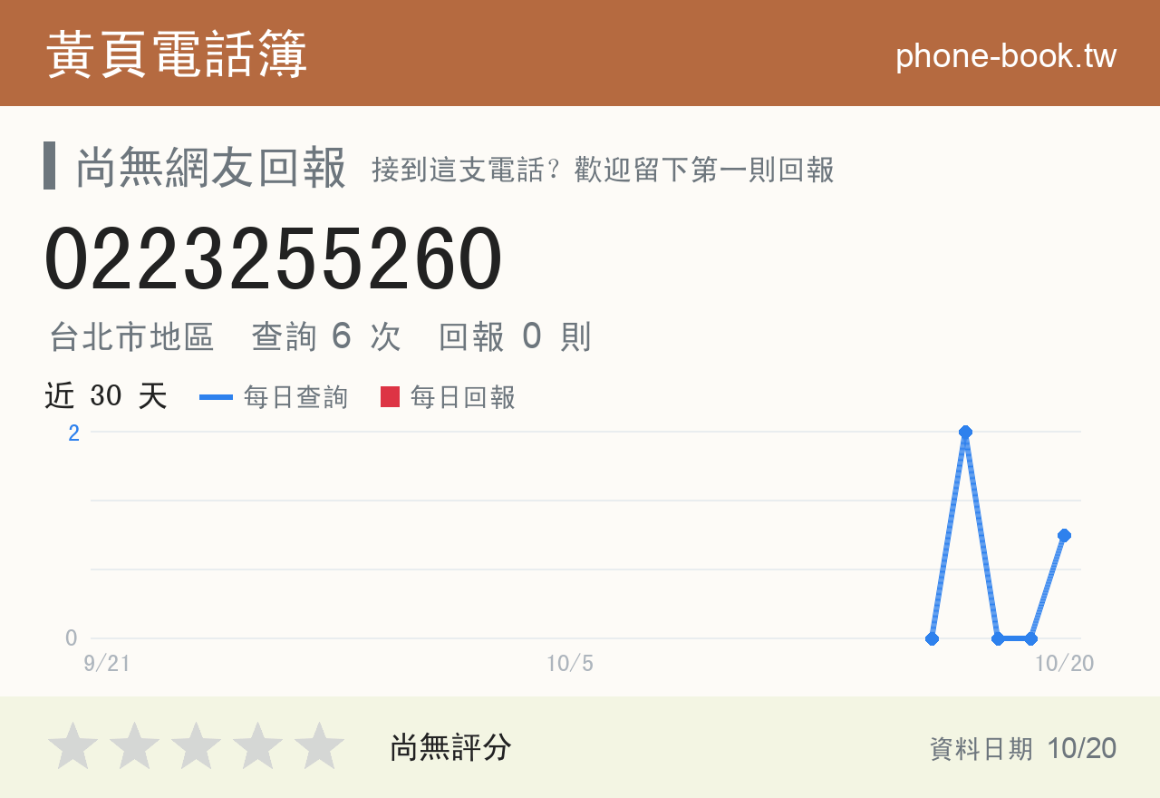 0223255260 評分卡：查詢 6 次、網友回報 0 則